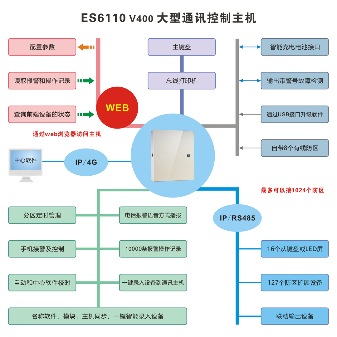 ES6110 v400-系统简介推广1080.png